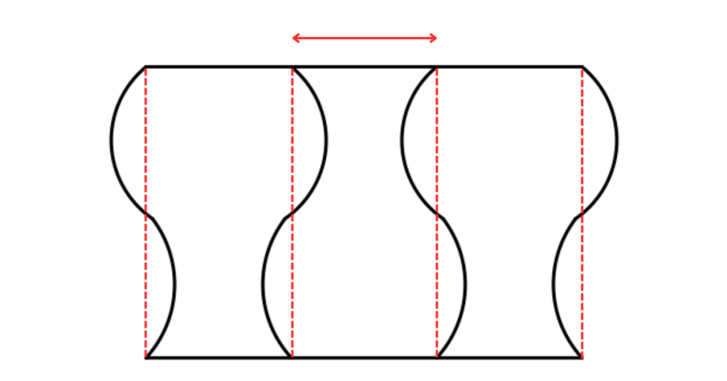 Lösung der Oppel-Illusion: Alle Abschnitte sind gleich lang.